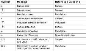 Seeing What Statistical Symbols Stand For Dummies