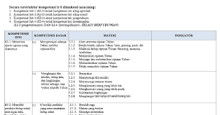 Maybe you would like to learn more about one of these? Silabus Dan Materi Tk Paud Kelompok B Tahun Pelajaran 2018 2019 Administrasi Tk Paud