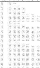Jmasm Algorithms And Code Jmasm 20 Exact Permutation Critical Values For The Kruskal Wallis One Way Anova Justice I Semantic Scholar