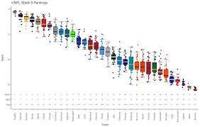 Official Week 9 R Nfl Power Rankings Nfl