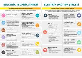 Böyle durumlarda cep telefonundan elektrik arıza hattının (ya da görevli elektrik şirketinin) uzun numarası aranmalıdır. Hizli Ve Kolay Islem Ozgurlugu Enerjisa Online Hizmetler Merkezi