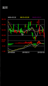 Github Yndfcd Candlestick Ios Candlestick Chart View On