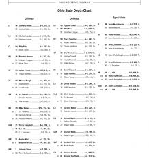 69 Actual Nfl Fantasy Football Team Depth Chart