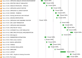 Example Gantt Chart For A Student Download Scientific Diagram