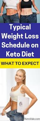 Pin On Keto