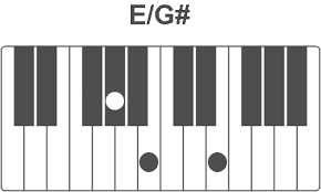 Chordify is your #1 platform for chords. Learn To Play Someone Like You By Adele On Piano