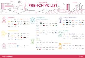 Retrouvez le palmarès et classement des sicav et opcvm , identifiez les fonds les plus performants sur boursorama. The Ultimate Vc List 2019 Edition By Marie Brayer Serena