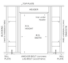 36 Inch Exterior Door Rough Opening For Exterior Door Rough Opening For Inch Exterior Door How To Frame An 36 X 8 36 Inch Exterior Door Exterior Doors Exterior