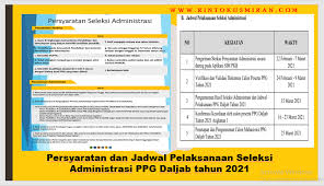 Format template pakta integritas ppg daljab 2021 sebagai syarat ppg 2021 dapat diunduh di sim pkb sekarang template surat izin kepala sekolah cara daftar peserta ppg cara unggah berkas ppg daftar peserta ppg. Rinto Kusmiran Persyaratan Dan Jadwal Pelaksanaan Seleksi Administrasi Ppg Daljab Tahun 2021