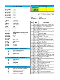 Format daftar nilai siswa kurikulum 2013 excel untuk jenjang sd smp sma smk ini dibuat dalam format excel untuk mempermudah anda dalam melakukan penilaian siswa disekolah. Daftar Nilai Bahasa Inggris Smp Kurikulum 2013