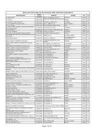 Pagina 1 Di 272