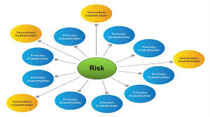 Check spelling or type a new query. Risk Tip 4 Communication And Consultation Paladin Risk Management Services Providing Extensive Risk Management Consultancy And Training Services