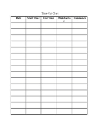 Time Out Chart