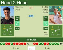 Check spelling or type a new query. H2h Prediction Federico Coria Vs Cedrik Marcel Stebe Munich Odds Preview Pick Tennis Tonic News Predictions H2h Live Scores Stats