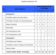 Maybe you would like to learn more about one of these? Struktur Kurikulum 2013 Dan Jumlah Jam Mengajarnya Dicariguru Com