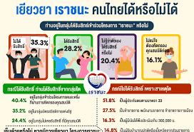 64 นาย อาคม เติมพิทยาไพสิฐ รัฐมนตรีว่าการกระทรวงการคลัง เปิดเผยถึงข้อสรุปโครงการ เราชนะ ว่า Eyc2cxhzw0kxtm