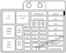 You can see more picture of 1994 gmc safari wiring diagram in our photo gallery. Fuse Box Diagram Chevrolet Astro 1996 2005