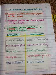 2014 2015 Algebra 1 Unit 1 Interactive Notebook Pages Teaching Math Math Interactive Notebook Math Methods