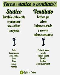 We did not find results for: Forno Statico Vs Ventilato Suggerimenti Per Cucinare Ricette Trucchi Per La Cucina