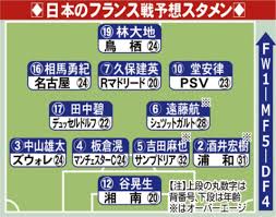Jun 28, 2021 · 【フランス代表メンバー ユーロ2020選手名鑑】基本スタメン&招集メンバー全選手紹介。 優勝候補筆頭国は各ポジションがsランク！ 2021年06月28日. Se6r4ntvjnqbam