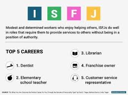 The Best Jobs For Every Personality Type Job Satisfaction