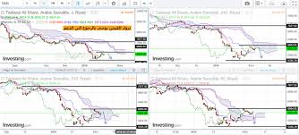 عيد الفطر 1442 في المملكة العربية السعودية. Ø§Ù„Ø³ÙˆÙ‚ Ø§Ù„Ø³Ø¹ÙˆØ¯ÙŠ Ù…Ù† Ù†Ø¸Ø±Ø© ÙˆØ§Ø­Ø¯Ø©