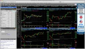 Free Stock Charting Software For Mac