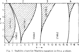 Figure 1 From The Parametric Transformer A Power Conversion