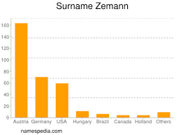 This has increased the demand for tools and devices to maximize efficiency in the workplace. Zemann Names Encyclopedia