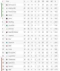 La 37° giornata del campionato di serie b 2020/2021 si disputerà. Lista Perpetua Della Serie B Campionato Serie B Classifica