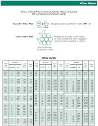 physically determine unknown wires gauge electrical