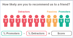 Powerful integrations, flexible survey formats all at a great price. Calculating The Net Promoter Score Download Scientific Diagram