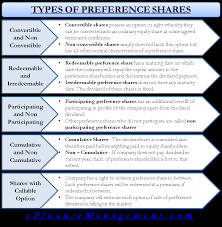 Confused about the difference between preference shares and ordinary shares? Types Of Preference Shares