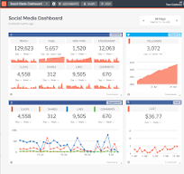 Top 10 social media results reporting tools to measure impact