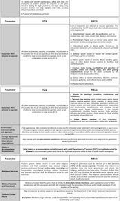 Check spelling or type a new query. Roy Canivel On Twitter Dti Released A Comparative Matrix Of Ecq Vs Mecq On Monday The Same Day Metro Manila And Other Provinces Have Gone Back To Mecq Without Really Being Fully