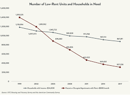 The Tale Of Two Housing Markets How De Blasios Plan Fuels