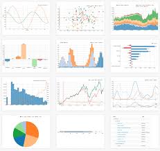 Nvd3 Chart Components React Dash Documentation