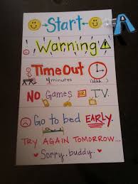 Pin By Carrie Poulin On Great Ideas Kids Behavior Chores