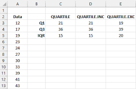Quartile.Exc Vs. Quartile.Inc In Excel: What'S The Difference?