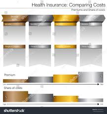 Image Cost Compare Chart Healthcare Insurance Stock Vector