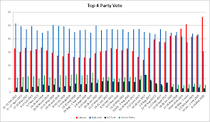 Tv3 Poll Results Reid Research Independent Field Market Research