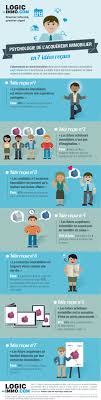 Psychologie De L Acquereur Immobilier Les 7 Idees Recues Le Blog Immobilier Marketing Immobilier Immobilier Droit Immobilier