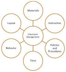 These regulations will help maintain classroom management and discipline. Behavior Management Classroom Management Opinion
