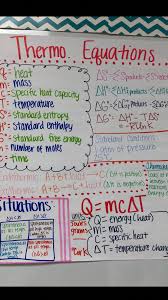 Thermochemistry Shortcuts Mathtricks Chemistry Lessons College Chemistry Chemistry Education