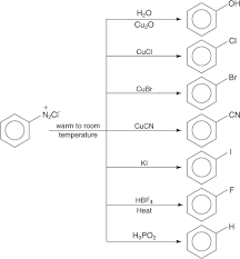 reactions of amines