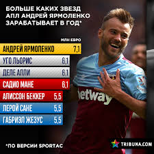 Born 23 october 1989) is a ukrainian professional footballer who plays as a winger or forward for english premier league club west ham united and the ukraine national team. U Yarmolenko V Anglii Nerealnaya Zarplata Bolshe Chem U Mane Alli I Drugih Superzvezd Vi Ce Bachili Blogi Ua Tribuna Com