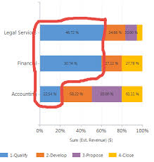 Add Percentage Labels To A 100 Stacked Bar Chart In Ms