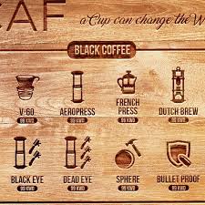 All states west of the mississippi process. Caf Cafe Needs A Creative Menu Design Menu Contest 99designs