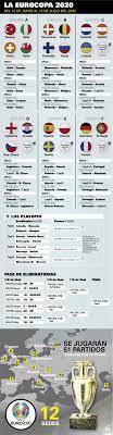 Sigue todo los referente a la eurocopa de fútbol que se celebra en este 2021. Todo El Calendario De La Eurocopa 2020
