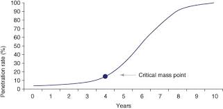 The critical mass of a fissionable material depends upon its nuclear properties. Critical Mass On A Demand Curve Download Scientific Diagram